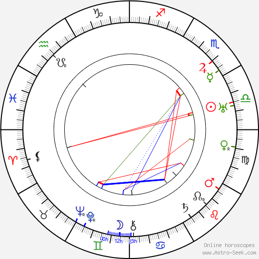 Franz Dischinger birth chart, Franz Dischinger astro natal horoscope, astrology