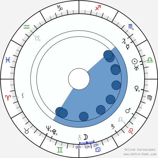 Harry Tenbrook horoscope, astrology, sign, zodiac, date of birth, instagram