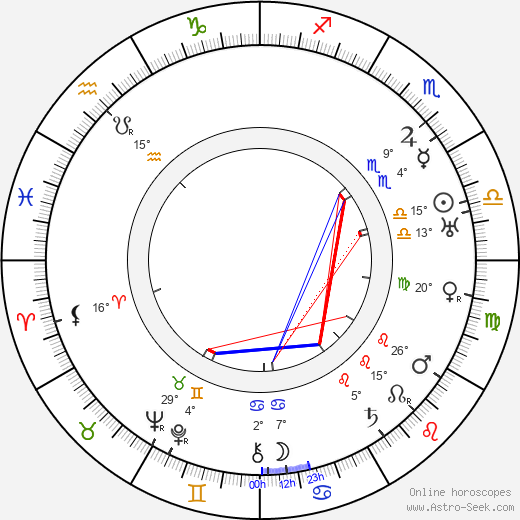 Harry Tenbrook birth chart, biography, wikipedia 2024, 2025