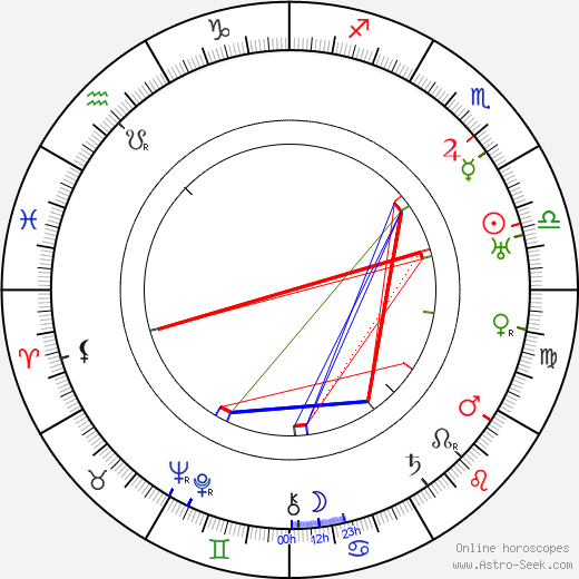 Harry Tenbrook birth chart, Harry Tenbrook astro natal horoscope, astrology