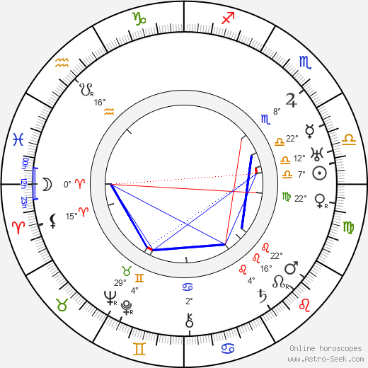 Helge Lindberg birth chart, biography, wikipedia 2024, 2025