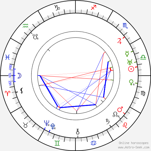 Helge Lindberg birth chart, Helge Lindberg astro natal horoscope, astrology