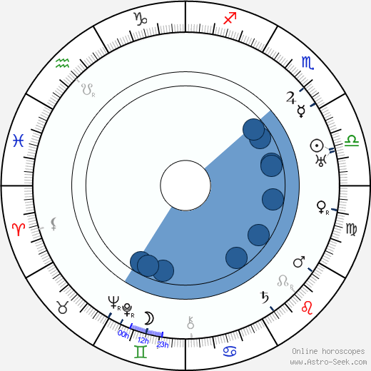 Jack Mulhall horoscope, astrology, sign, zodiac, date of birth, instagram