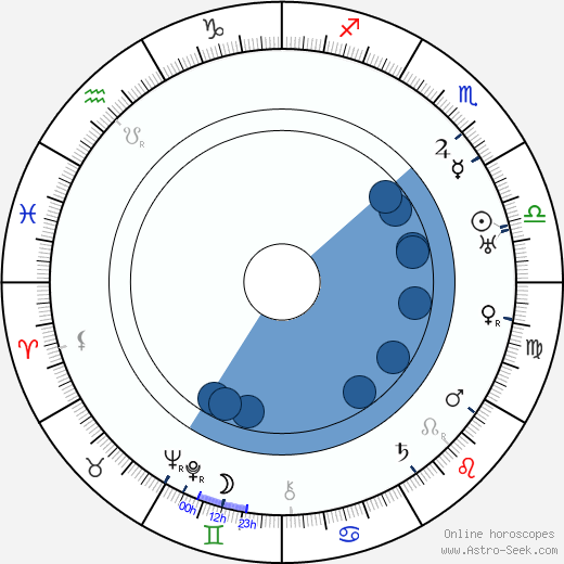 Jack Mulhall wikipedia, biography, birth chart, instagram Jack Mulhall wikipedia, horoscope, astrology, instagram