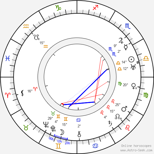 Jack Mulhall birth chart, biography, wikipedia 2023, 2024