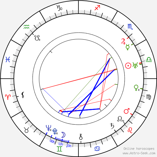 Jack Mulhall birth chart, Jack Mulhall astro natal horoscope, astrology