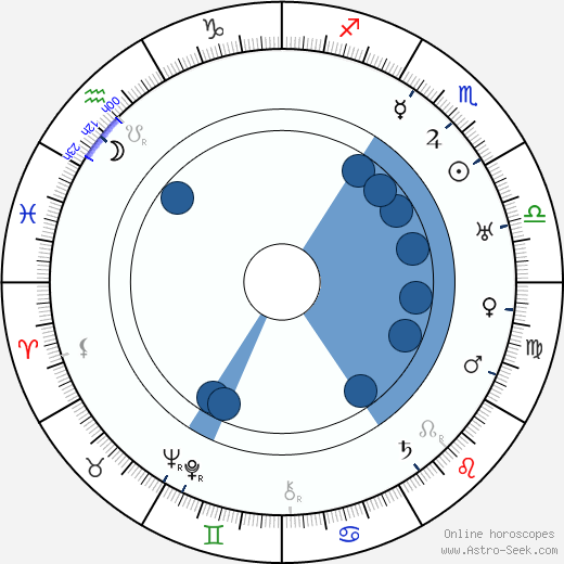 Jakub Kotek Oroscopo, astrologia, Segno, zodiac, Data di nascita, instagram