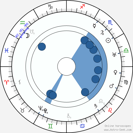 Jakub Kotek wikipedia, horoscope, astrology, instagram