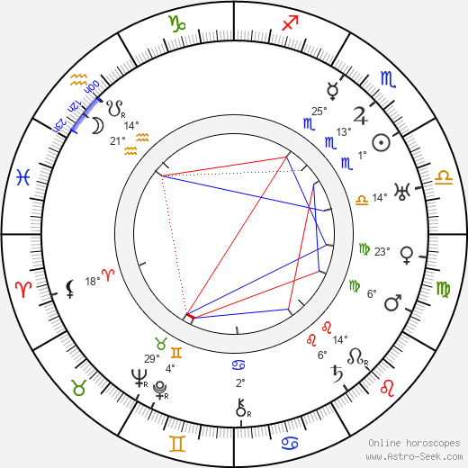 Jakub Kotek birth chart, biography, wikipedia 2024, 2025