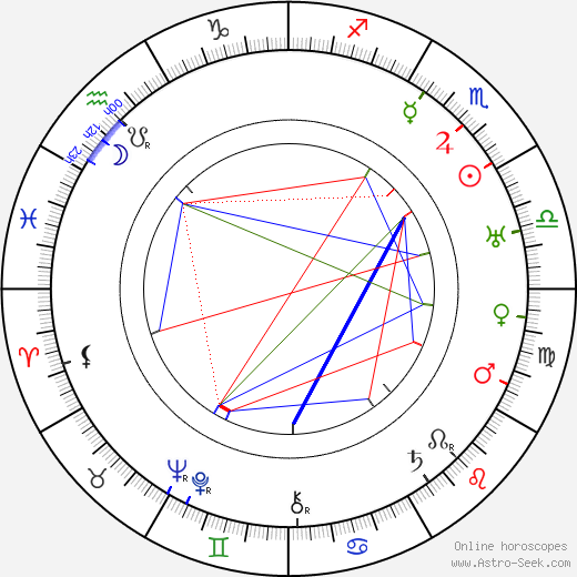 Jakub Kotek birth chart, Jakub Kotek astro natal horoscope, astrology