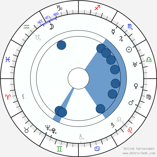 Jimmy Aubrey wikipedia, horoscope, astrology, instagram