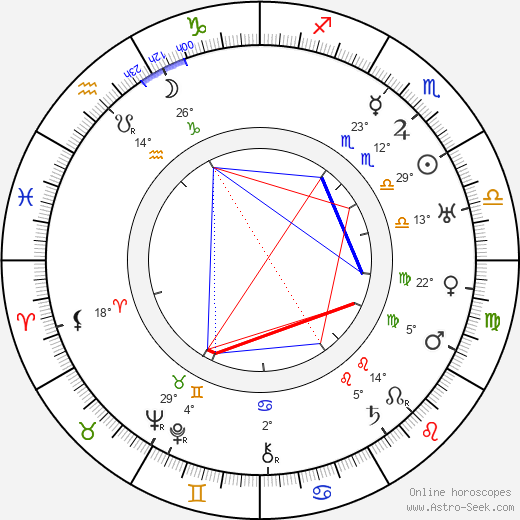 Jimmy Aubrey birth chart, biography, wikipedia 2024, 2025