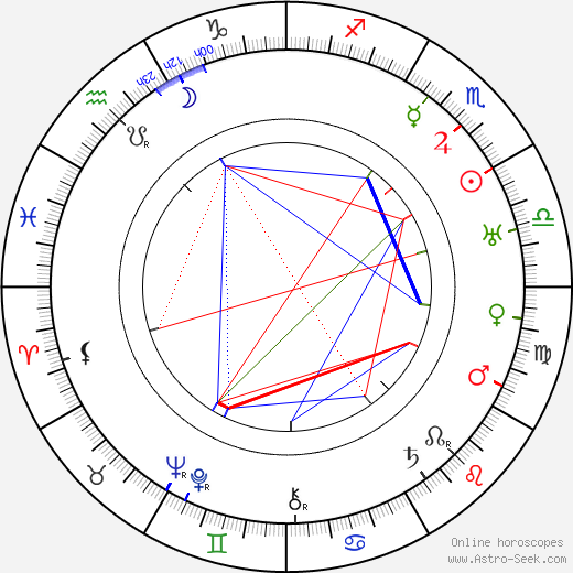 Jimmy Aubrey birth chart, Jimmy Aubrey astro natal horoscope, astrology