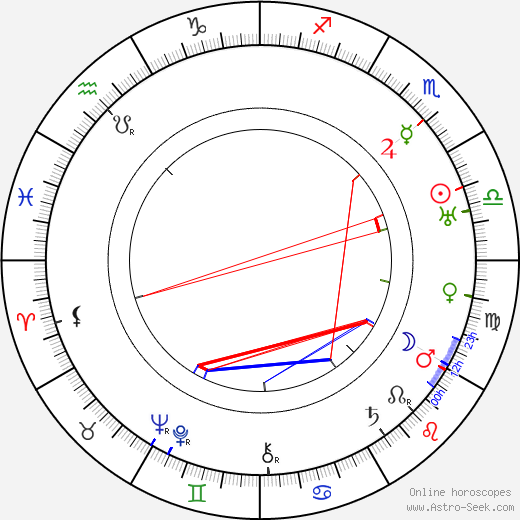 Jozef Tiso birth chart, Jozef Tiso astro natal horoscope, astrology