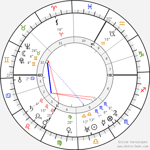 Le Corbusier birth chart, biography, wikipedia 2024, 2025