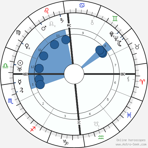 Maria Jeritza horoscope, astrology, sign, zodiac, date of birth, instagram