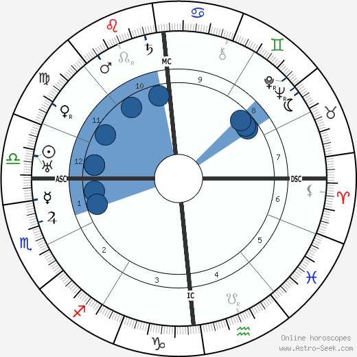 Maria Jeritza wikipedia, biography, birth chart, instagram Maria Jeritza wikipedia, horoscope, astrology, instagram