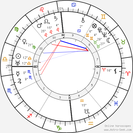 Maria Jeritza birth chart, biography, wikipedia 2023, 2024