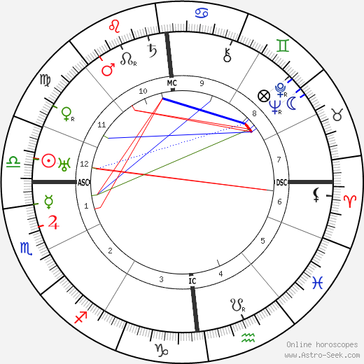 Maria Jeritza birth chart, Maria Jeritza astro natal horoscope, astrology