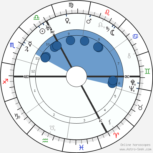 Pierre-Jean Jouve wikipedia, horoscope, astrology, instagram