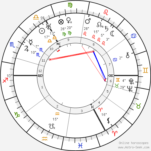 Pierre-Jean Jouve birth chart, biography, wikipedia 2024, 2025