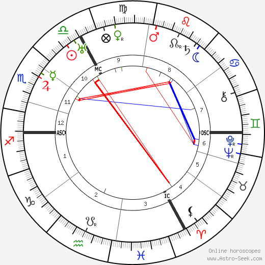 Pierre-Jean Jouve birth chart, Pierre-Jean Jouve astro natal horoscope, astrology