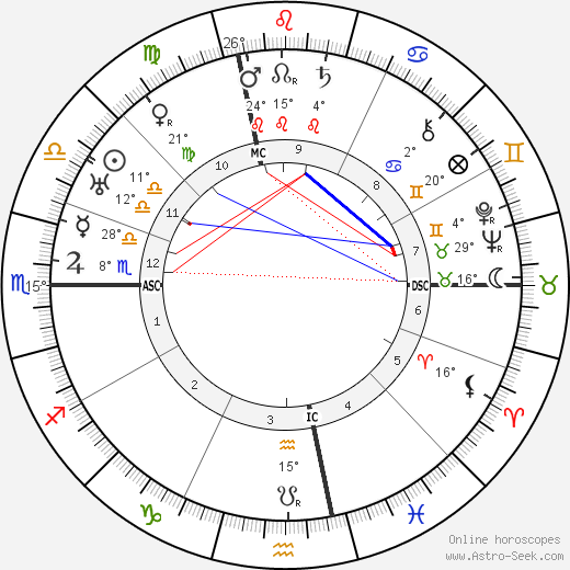 René Cassin birth chart, biography, wikipedia 2023, 2024