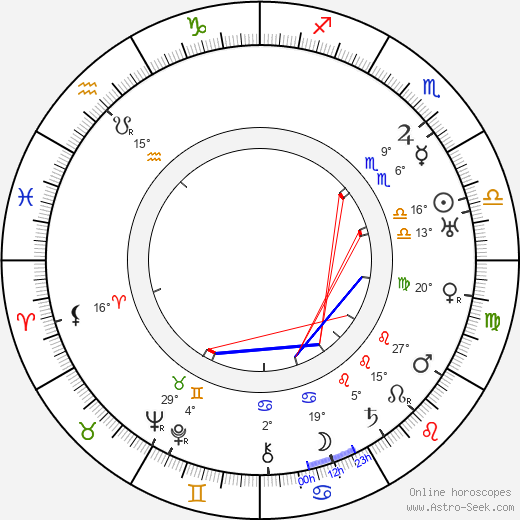 Zvonimir Rogoz birth chart, biography, wikipedia 2024, 2025