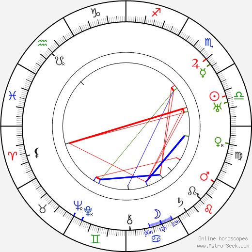 Zvonimir Rogoz birth chart, Zvonimir Rogoz astro natal horoscope, astrology