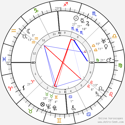 Annibale Ninchi birth chart, biography, wikipedia 2023, 2024