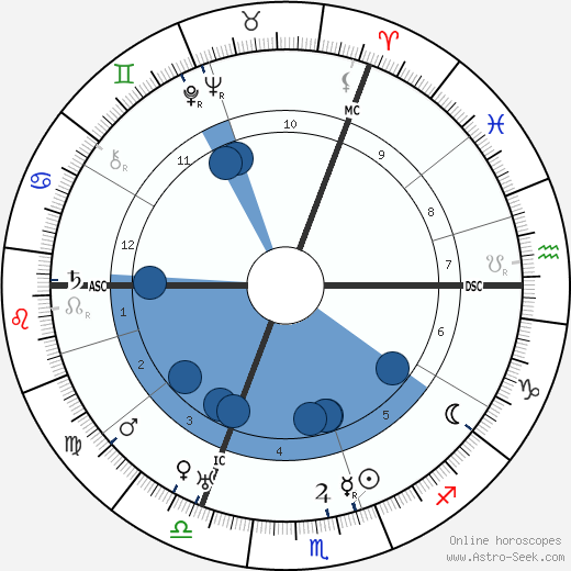 Bernard Montgomery wikipedia, horoscope, astrology, instagram