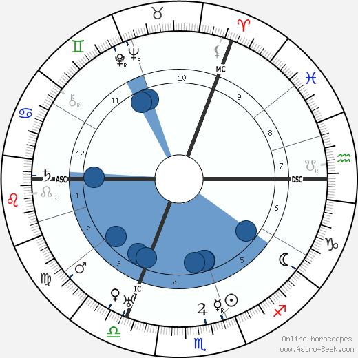 Bernard Montgomery wikipedia, biography, birth chart, instagram Bernard Montgomery wikipedia, horoscope, astrology, instagram