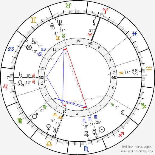 Bernard Montgomery birth chart, biography, wikipedia 2024, 2025