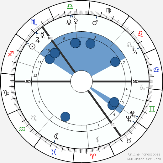 Boris Karloff Oroscopo, astrologia, Segno, zodiac, Data di nascita, instagram
