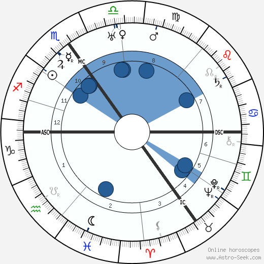 Boris Karloff wikipedia, biography, birth chart, instagram Boris Karloff wikipedia, horoscope, astrology, instagram