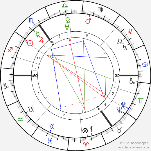 Boris Karloff birth chart, Boris Karloff astro natal horoscope, astrology