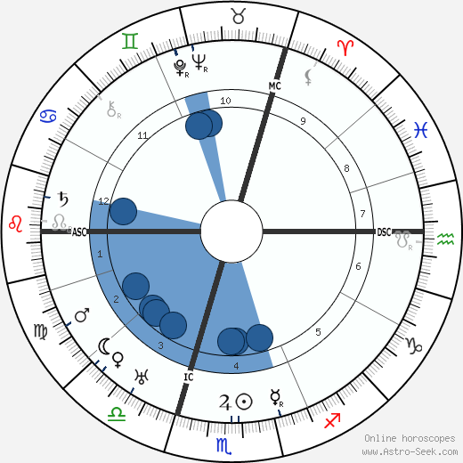 Charles Frederick Leopold Nord wikipedia, horoscope, astrology, instagram