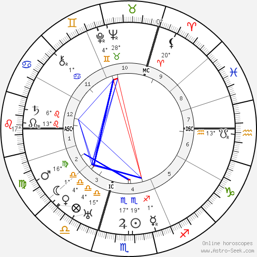 Charles Frederick Leopold Nord birth chart, biography, wikipedia 2024, 2025
