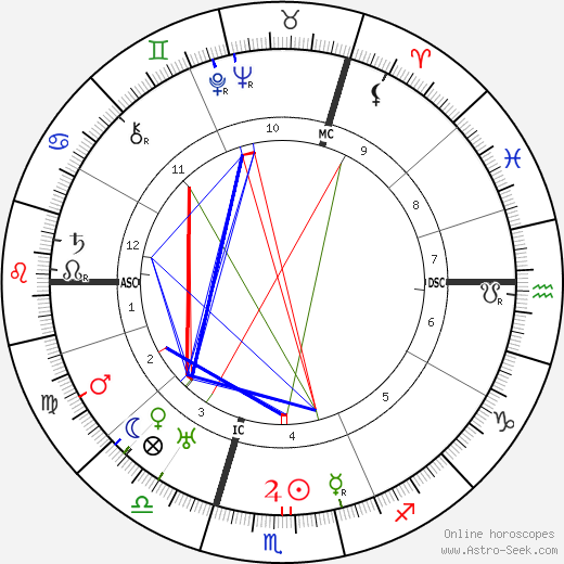 Charles Frederick Leopold Nord birth chart, Charles Frederick Leopold Nord astro natal horoscope, astrology