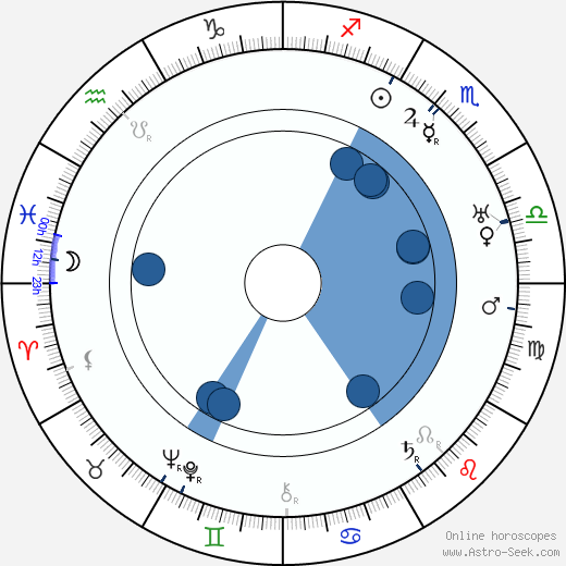 Erich von Manstein Oroscopo, astrologia, Segno, zodiac, Data di nascita, instagram