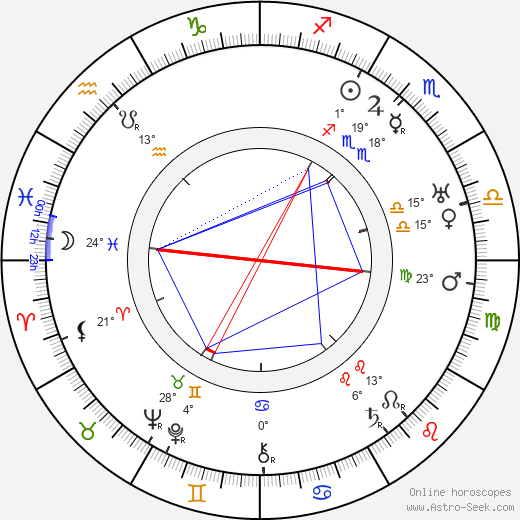 Erich von Manstein birth chart, biography, wikipedia 2024, 2025