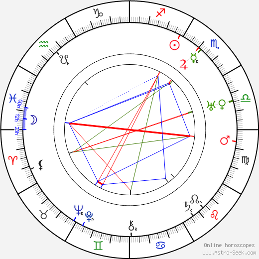 Erich von Manstein birth chart, Erich von Manstein astro natal horoscope, astrology