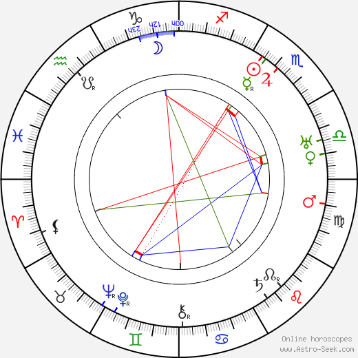 Erik von Frenckell birth chart, Erik von Frenckell astro natal horoscope, astrology