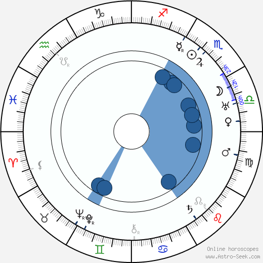 Ernst Dumcke horoscope, astrology, sign, zodiac, date of birth, instagram