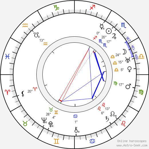 Ernst Dumcke birth chart, biography, wikipedia 2024, 2025