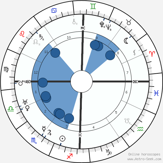 Ernst Röhm horoscope, astrology, sign, zodiac, date of birth, instagram
