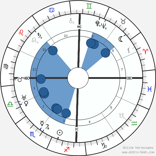 Ernst Röhm wikipedia, horoscope, astrology, instagram