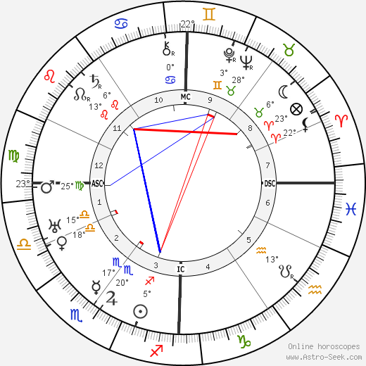 Ernst Röhm birth chart, biography, wikipedia 2024, 2025