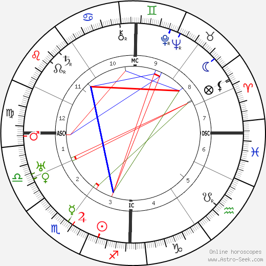 Ernst Röhm birth chart, Ernst Röhm astro natal horoscope, astrology