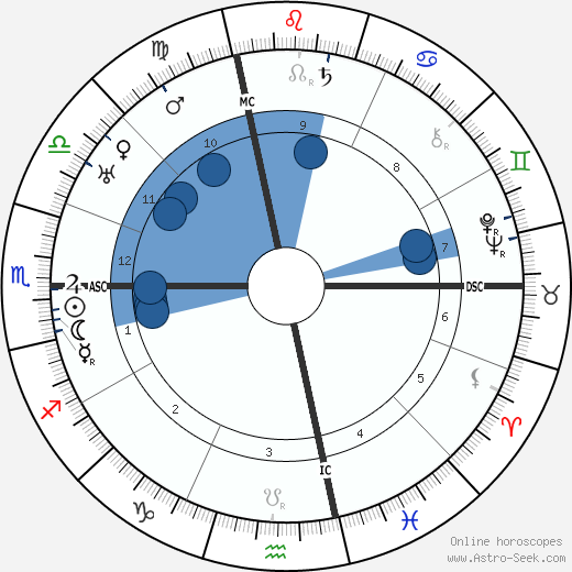 Georgia O'Keeffe wikipedia, biography, birth chart, instagram Georgia O'Keeffe wikipedia, horoscope, astrology, instagram
